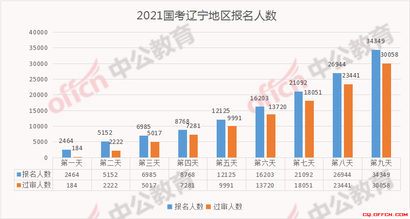 现在中国逾期的人数有多少？- 2020、2021年统计数据及分析