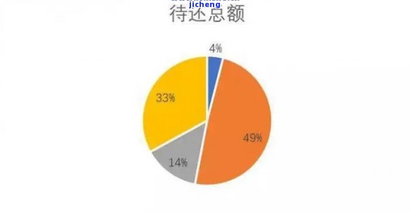 揭示中国负债群体：贷款逾期人数的统计数据与分析