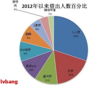 揭示中国负债群体：贷款逾期人数的统计数据与分析