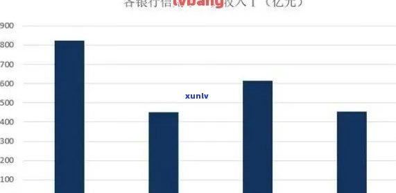 揭示中国负债群体：贷款逾期人数的统计数据与分析