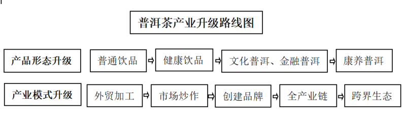 新疆普洱茶批发采购平台：与公司全解析