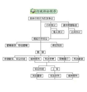 微粒贷逾期诉讼流程详解：如何进行有效起诉与解析