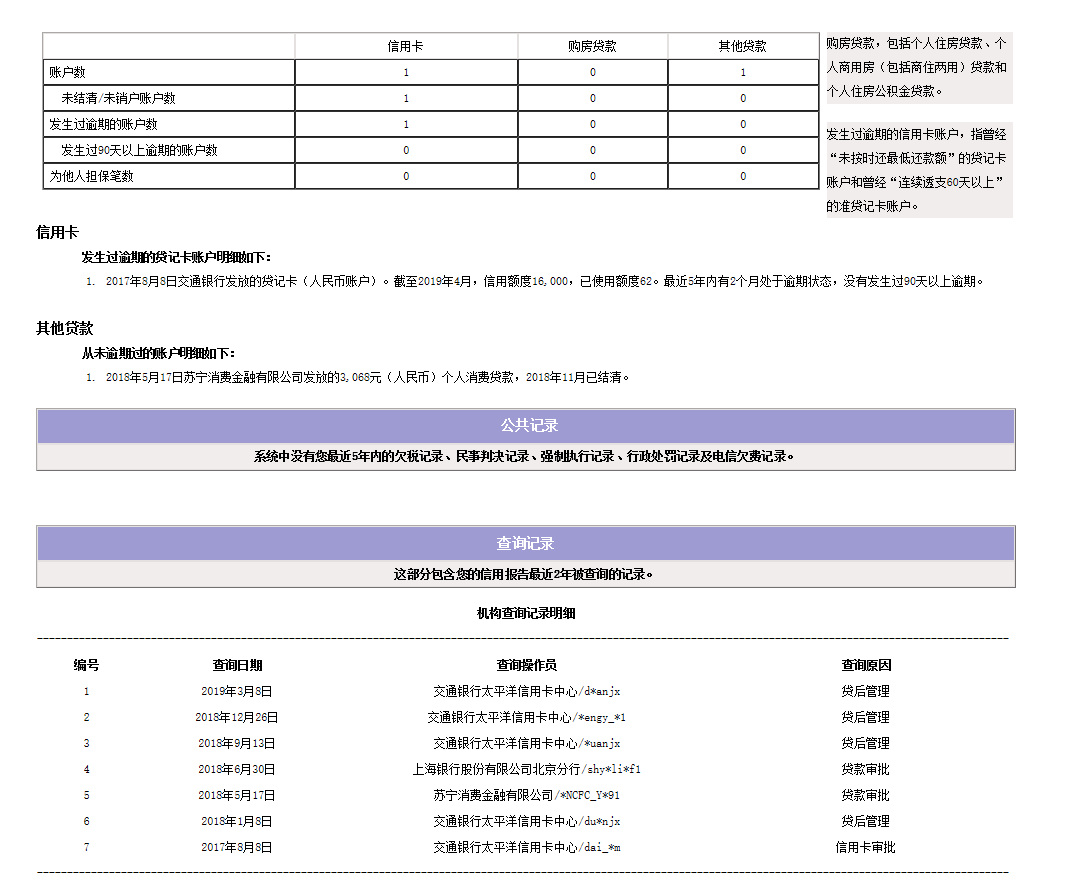 逾期信用卡一个月对个人信用评分的影响及贷款申请处理方式探究