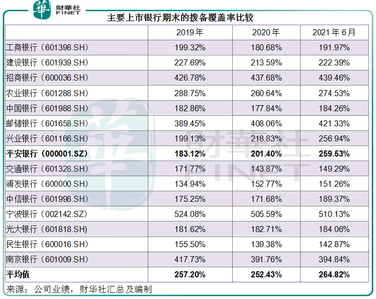 逾期后平安银行本金涨了，该如何处理信用贷款还款问题？