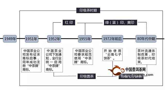 深度解析：影响普洱茶口感的关键因素及其科学原理