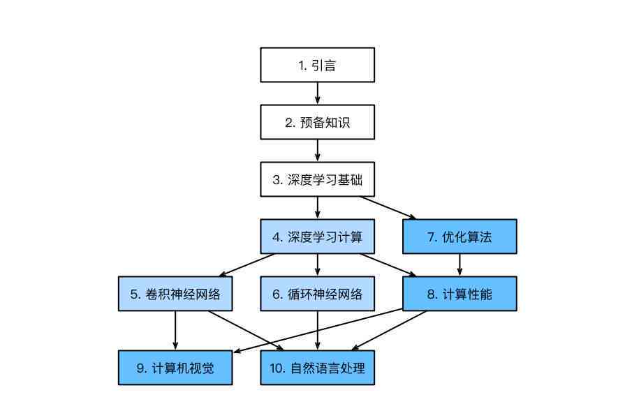 深度解析：影响普洱茶口感的关键因素及其科学原理