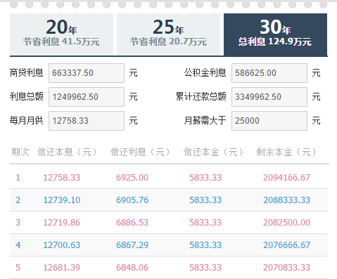 3万等额本息365还款36个月