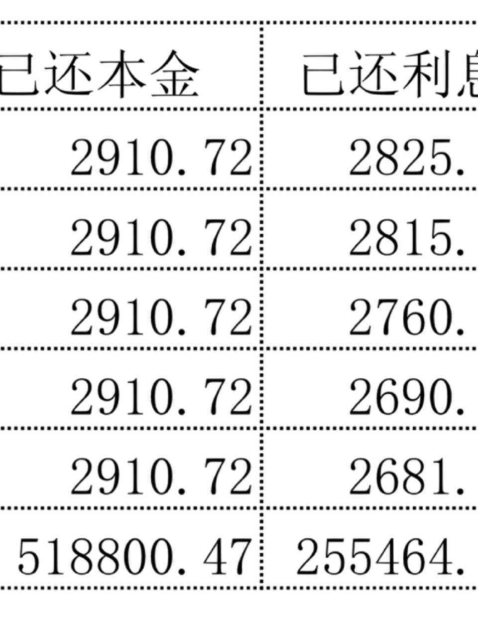 3万等额本息365还款36个月