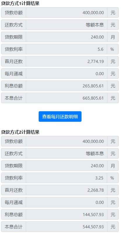 6万网商贷每月还款本金：24期详细计算及说明