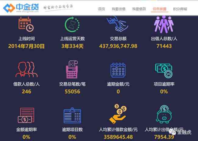 6万网商贷每月还款本金：24期详细计算及说明