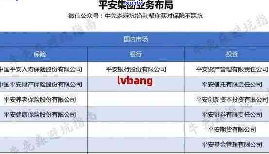 关于中国平安逾期的全面解析：原因、影响、解决方案及常见问题解答