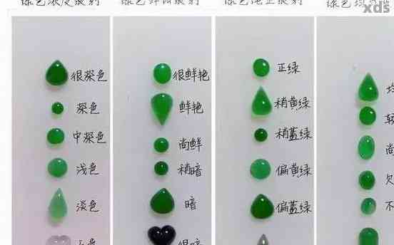 翡翠菠菜绿属于什么等级？颜色分析与识别