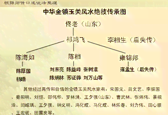 玉的传承与价值：如何将其传给后代以及玉在历代文化中的地位和影响