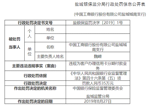 工商银行信用卡逾期还款的处罚细则及应对策略