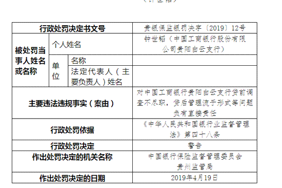 工行对小额未还款处罚依据全面解析