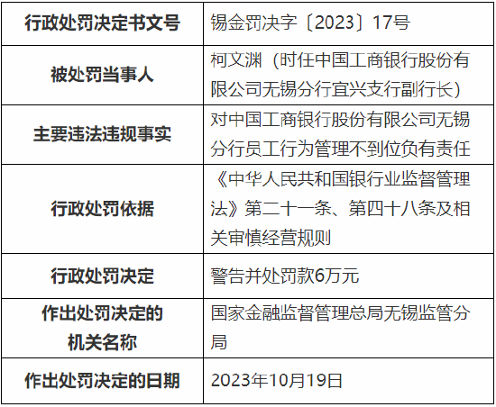 工行对小额未还款处罚依据全面解析