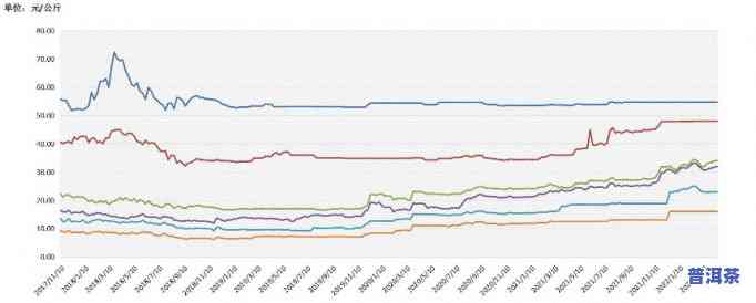 三月滇普洱熟茶价格走势分析：品质如何？