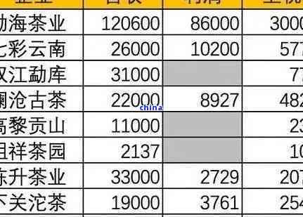 三月滇普洱熟茶价格走势分析：品质如何？