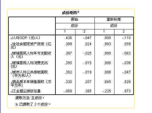 翡翠和田玉化学对比分析：成分异同点