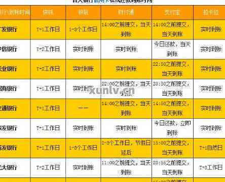 揭秘信用卡还款日提前一天的原因及影响