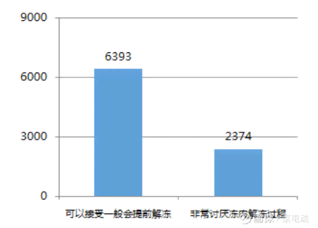 微粒贷逾期账号解冻时间周期全面解析：用户最关心的问题都在这里