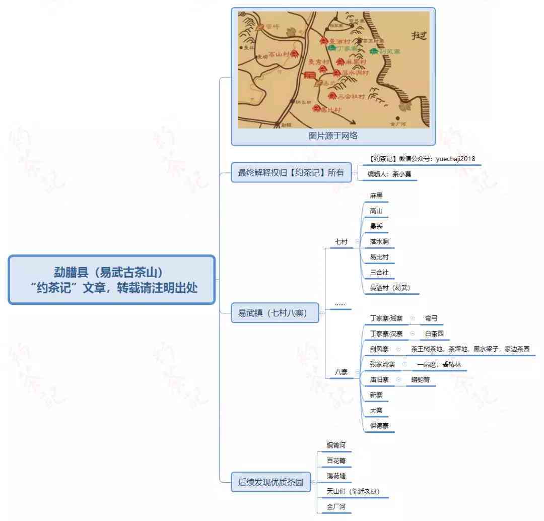 普洱茶各个产区特色介绍