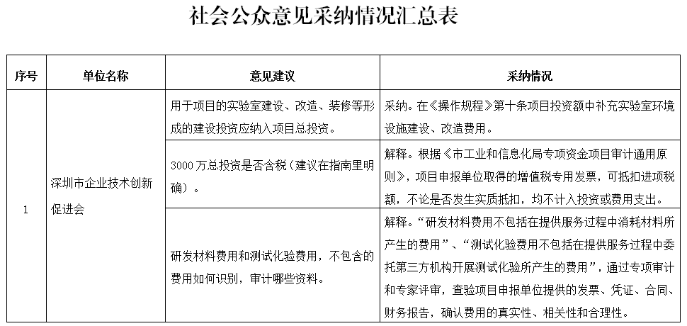 深圳海关逾期收汇处理全面解决方案：包括申请流程、影响及应对措