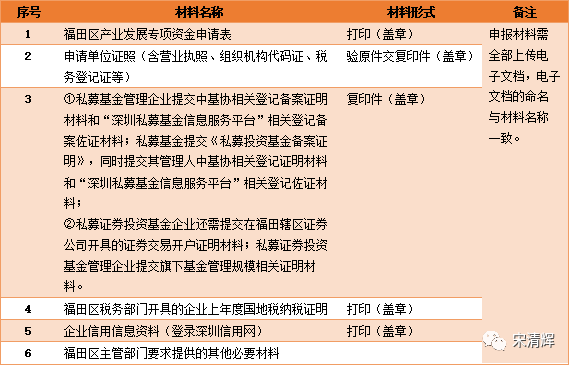 深圳海关逾期收汇处理全面解决方案：包括申请流程、影响及应对措