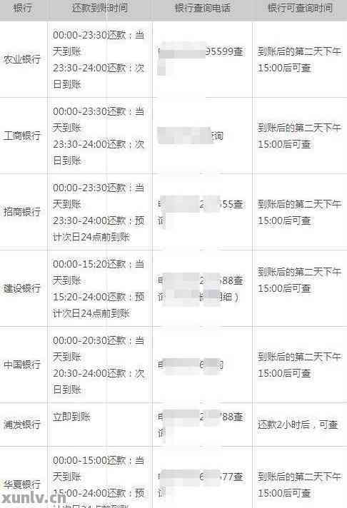 在国外信用卡还款日如何正常还款？是否需要支付额外费用？