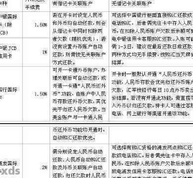 '出国后信用卡怎么还款':探讨国际信用卡管理策略