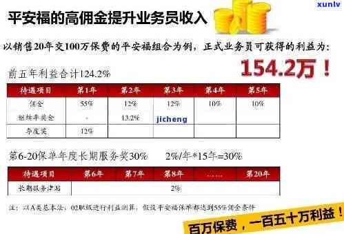 平安普逾期还款保险代偿期限：具体天数及计算方式全解析