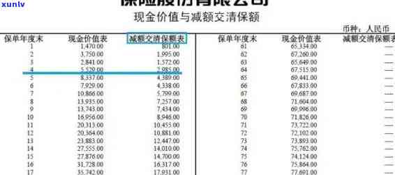 平安普逾期还款保险代偿期限：具体天数及计算方式全解析