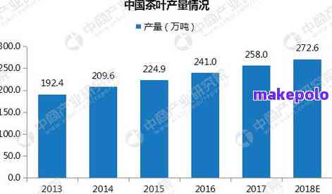 探究国有林普洱茶的价格形成与市场趋势