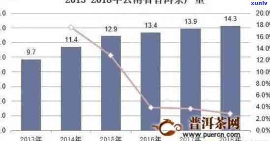 探究国有林普洱茶的价格形成与市场趋势