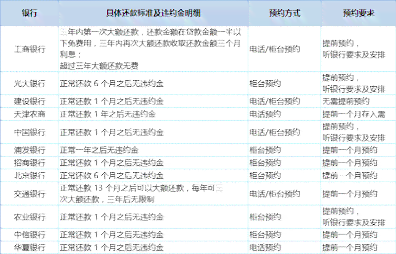 建行信用卡还款日及最晚还款日期一览：3号还款日具体哪天？如何避免逾期？