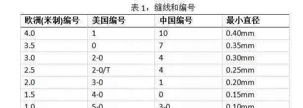 最细线有多细：最细的鱼线，最细的编织线和最细的线分别是几号线？