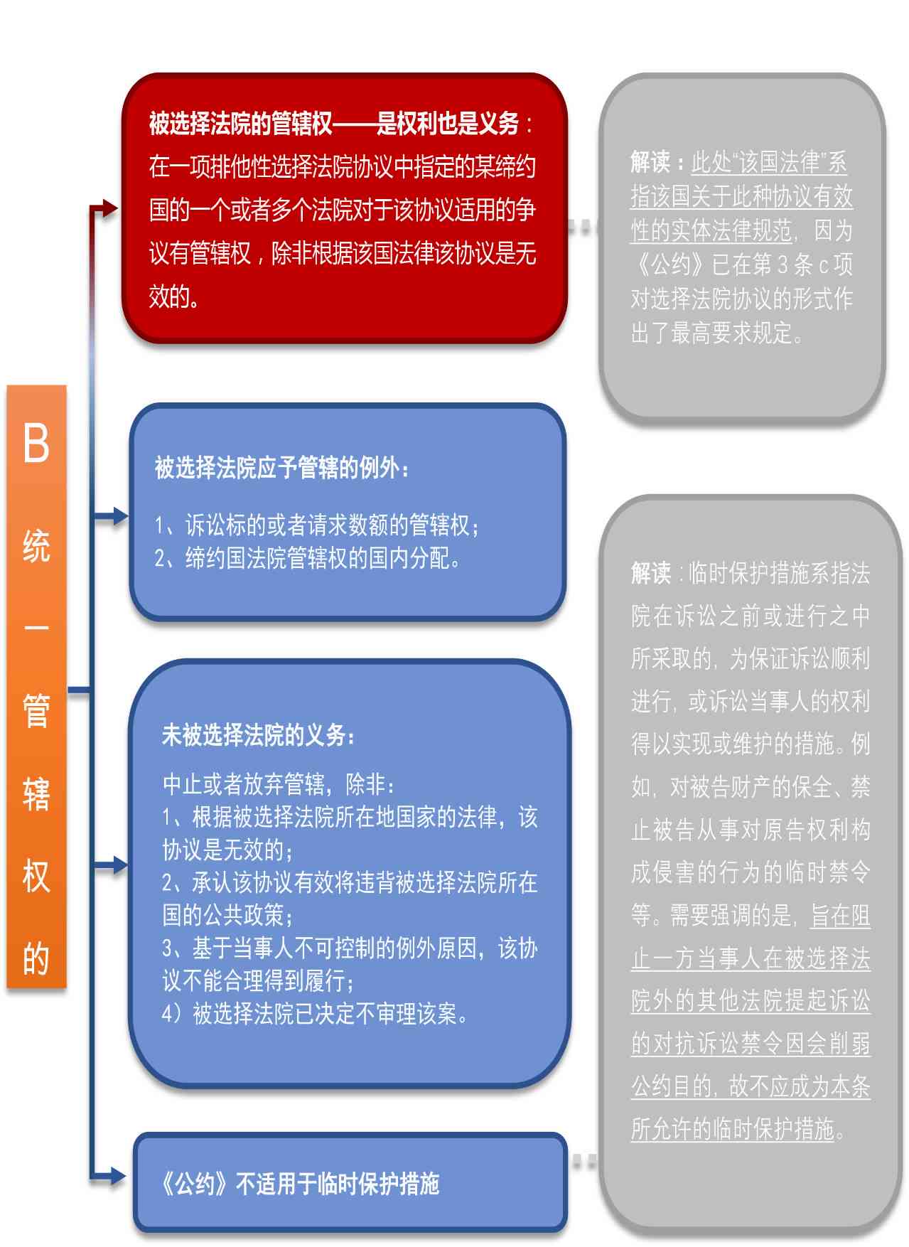 协商还款：法律条规详解、流程及可能影响因素分析