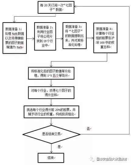 协商还款：法律条规详解、流程及可能影响因素分析