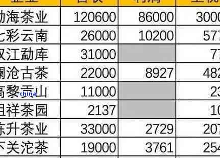 全面解析普洱茶价格：如何挑选、品鉴、购买以及市场行情动态