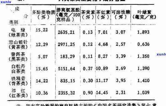 青普洱茶适量饮用指南：饮用量与频率分析