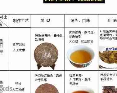 普洱茶最贵中茶：、材料与市场解析