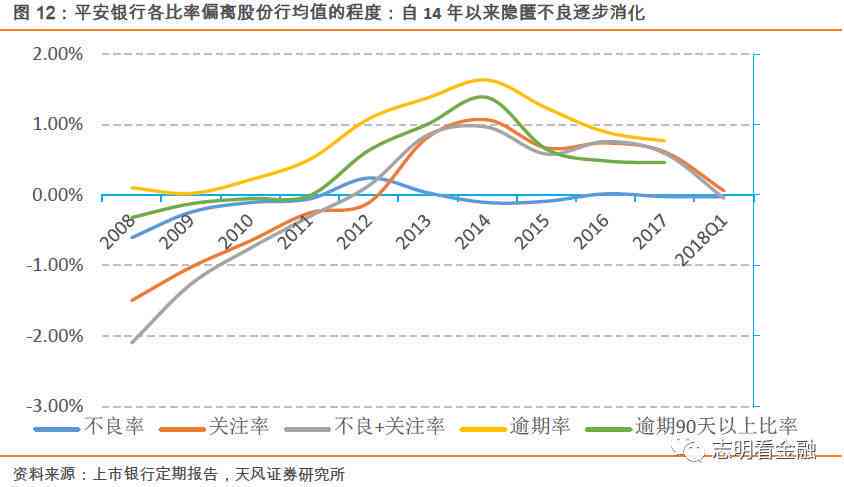 贷款五级分类逾期天数划分及标准定义