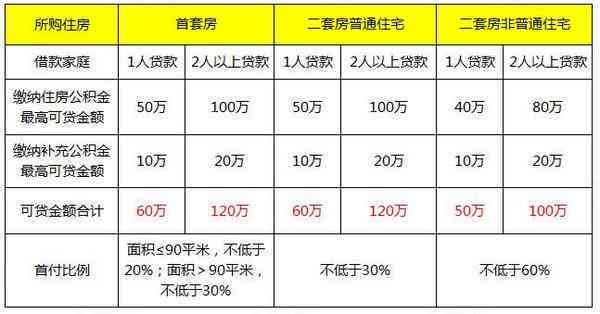 全面了解贷款5级分类逾期时间：如何计算、影响及解决方法