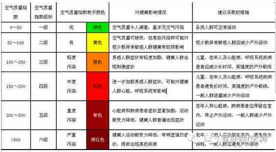 全面了解贷款5级分类逾期时间：如何计算、影响及解决方法