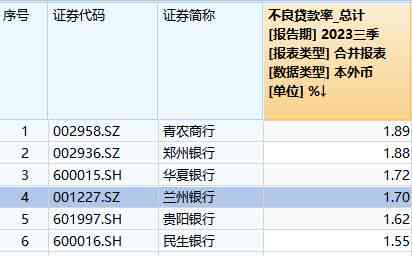 贷款五级分类与逾期天数的关系