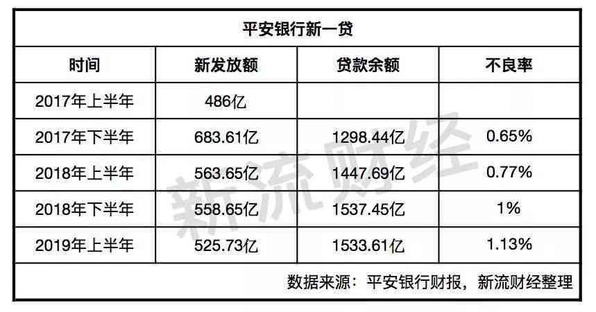 平安银行信用卡贷款逾期时间及应对策略