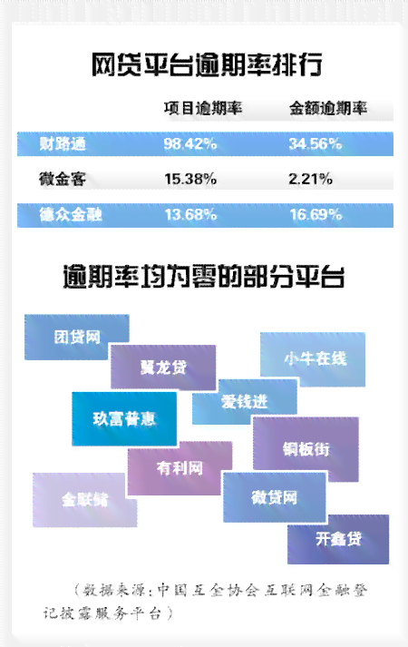 网贷逾期对家庭的影响