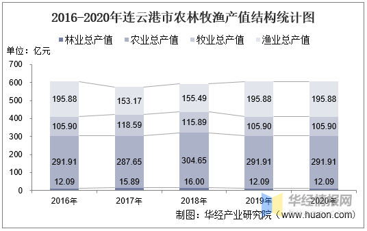 普洱茶产量及总产值数据：普洱茶产量，茶叶产量，总产值排名。