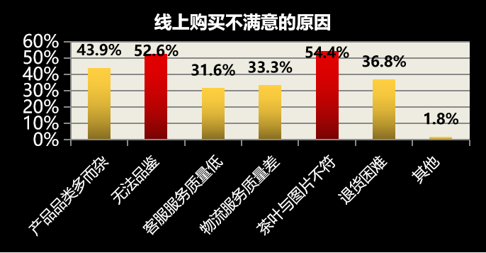 普洱茶产量及总产值数据：普洱茶产量，茶叶产量，总产值排名。