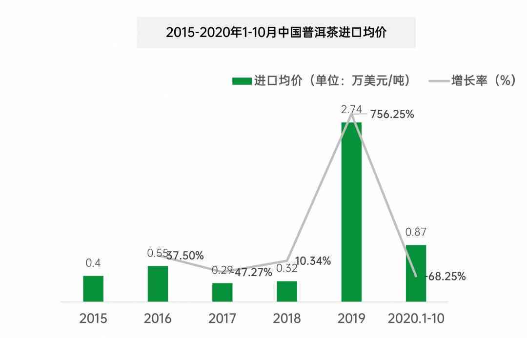 普洱茶产量及总产值数据：普洱茶产量，茶叶产量，总产值排名。